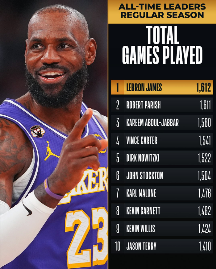 勒布朗·詹姆斯历史性突破：1612场里程碑战逆转