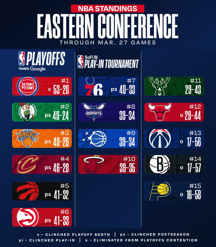 湖人掘金火箭三连胜领跑西部季后赛争夺白热化