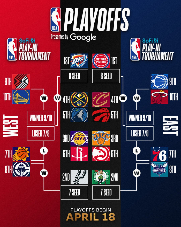 湖人掘金火箭三连胜领跑西部季后赛争夺白热化